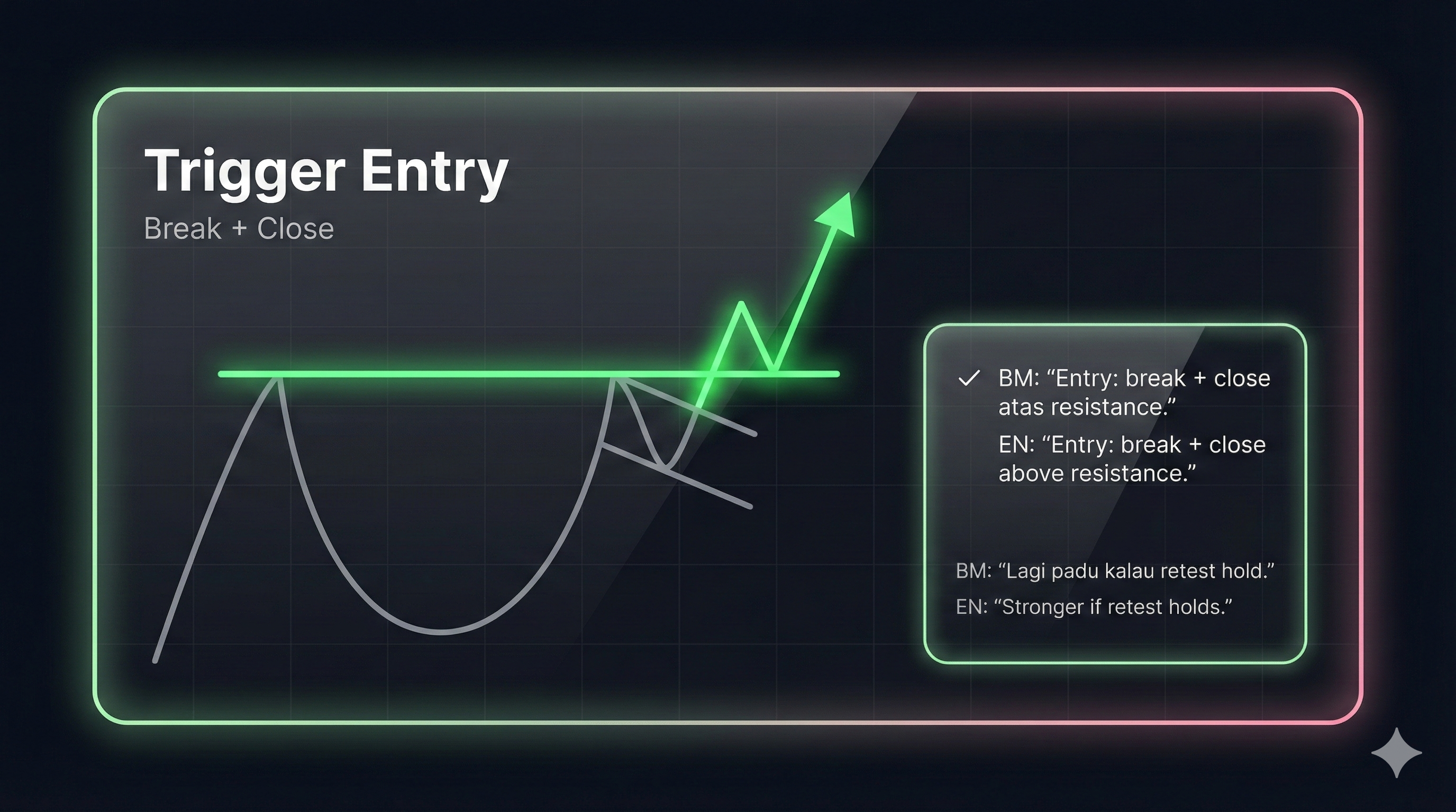Cup and handle entry trigger infographic