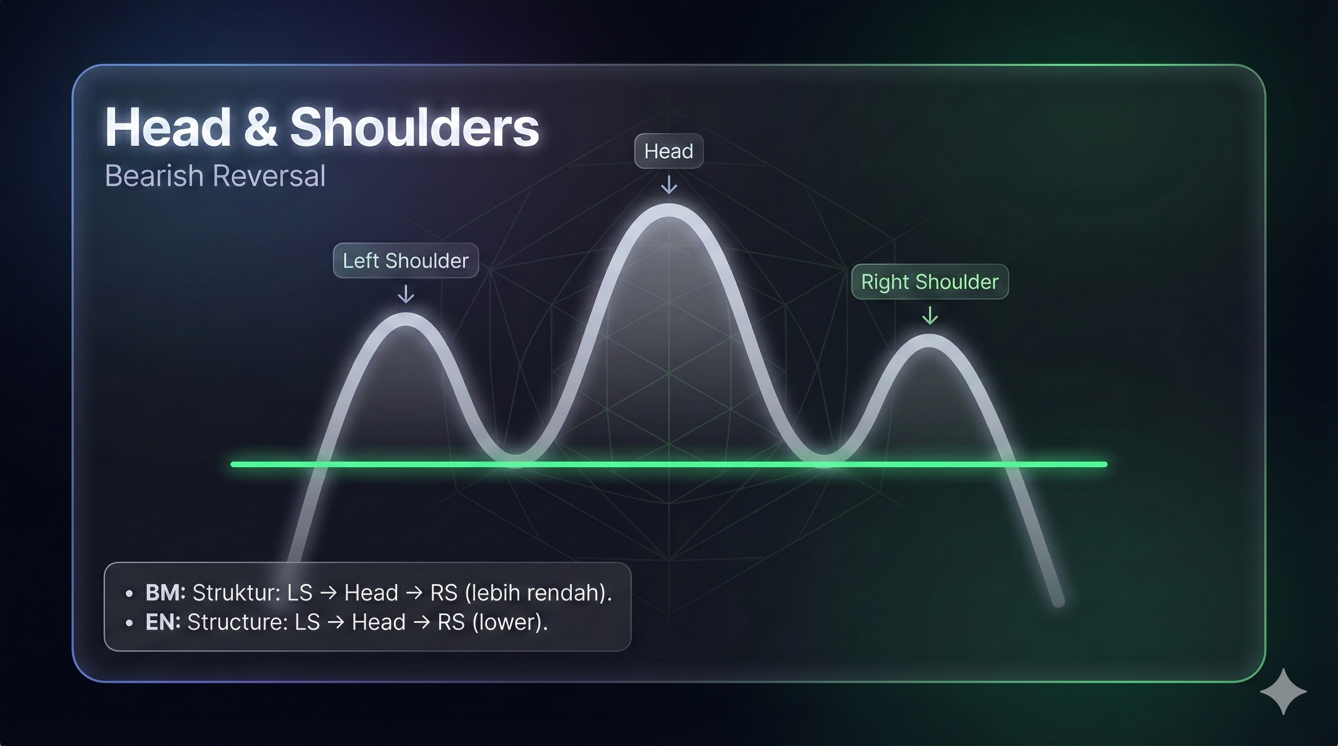 Head and shoulders structure reference