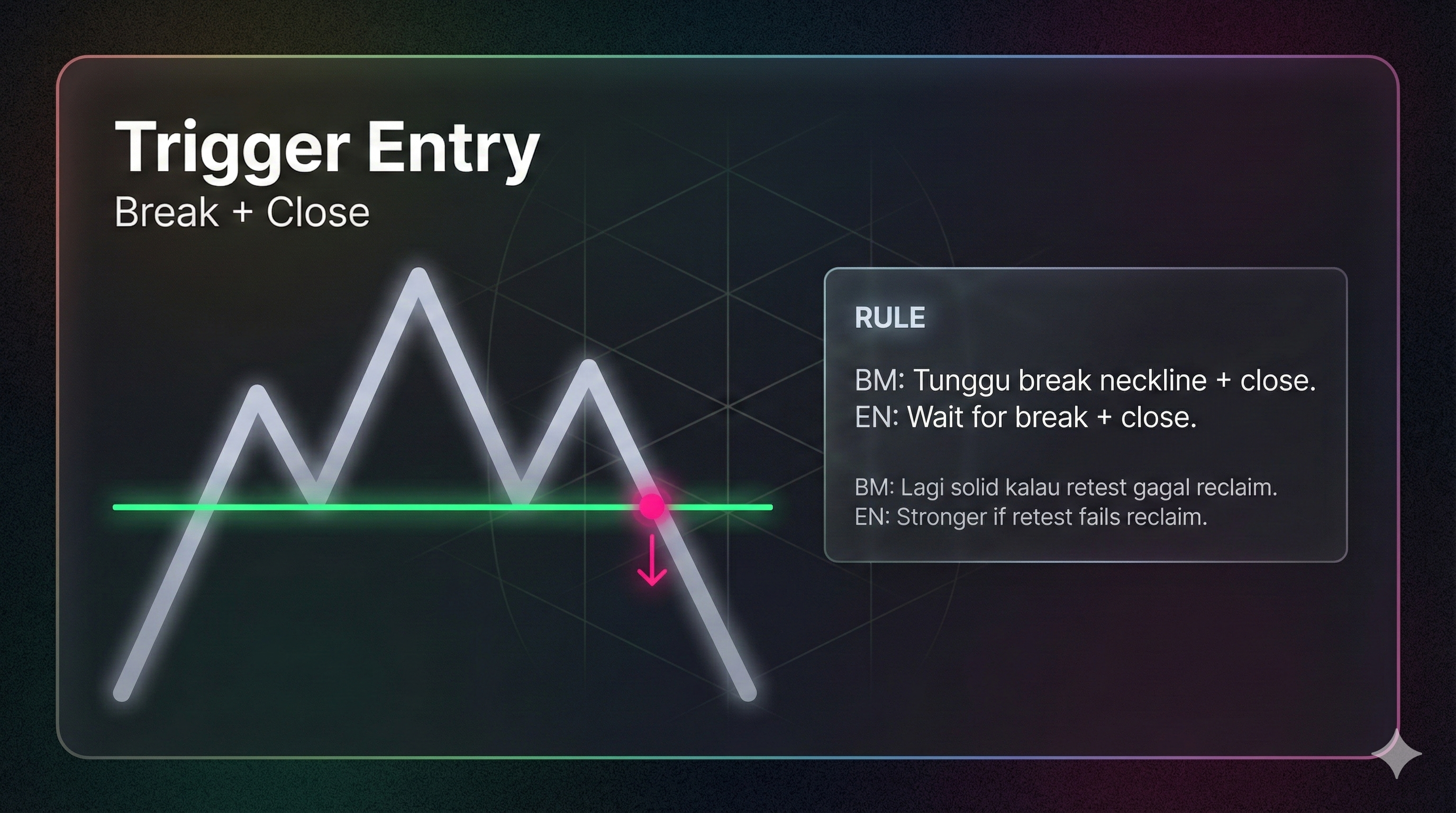Head and shoulders entry trigger reference