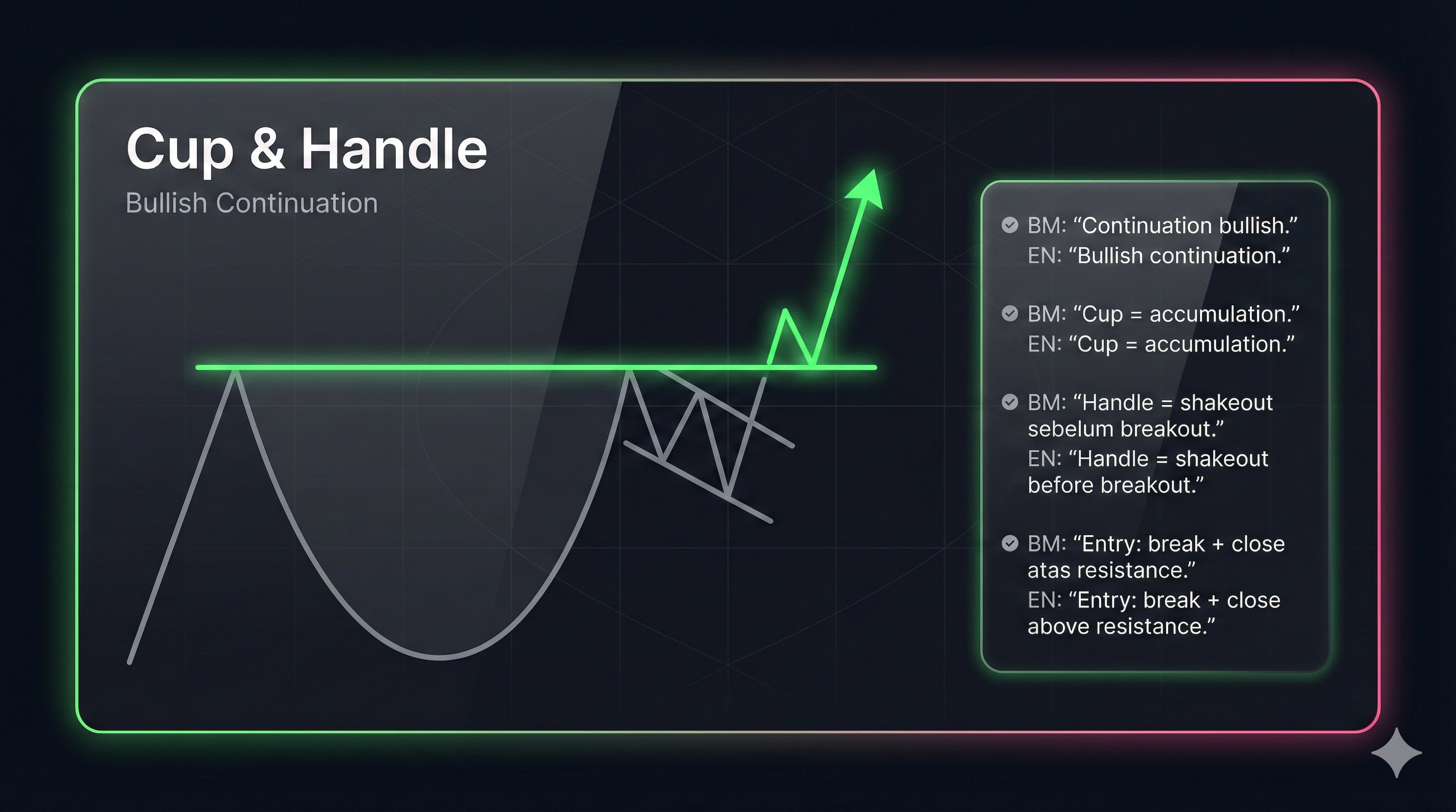 Cup and handle structure infographic
